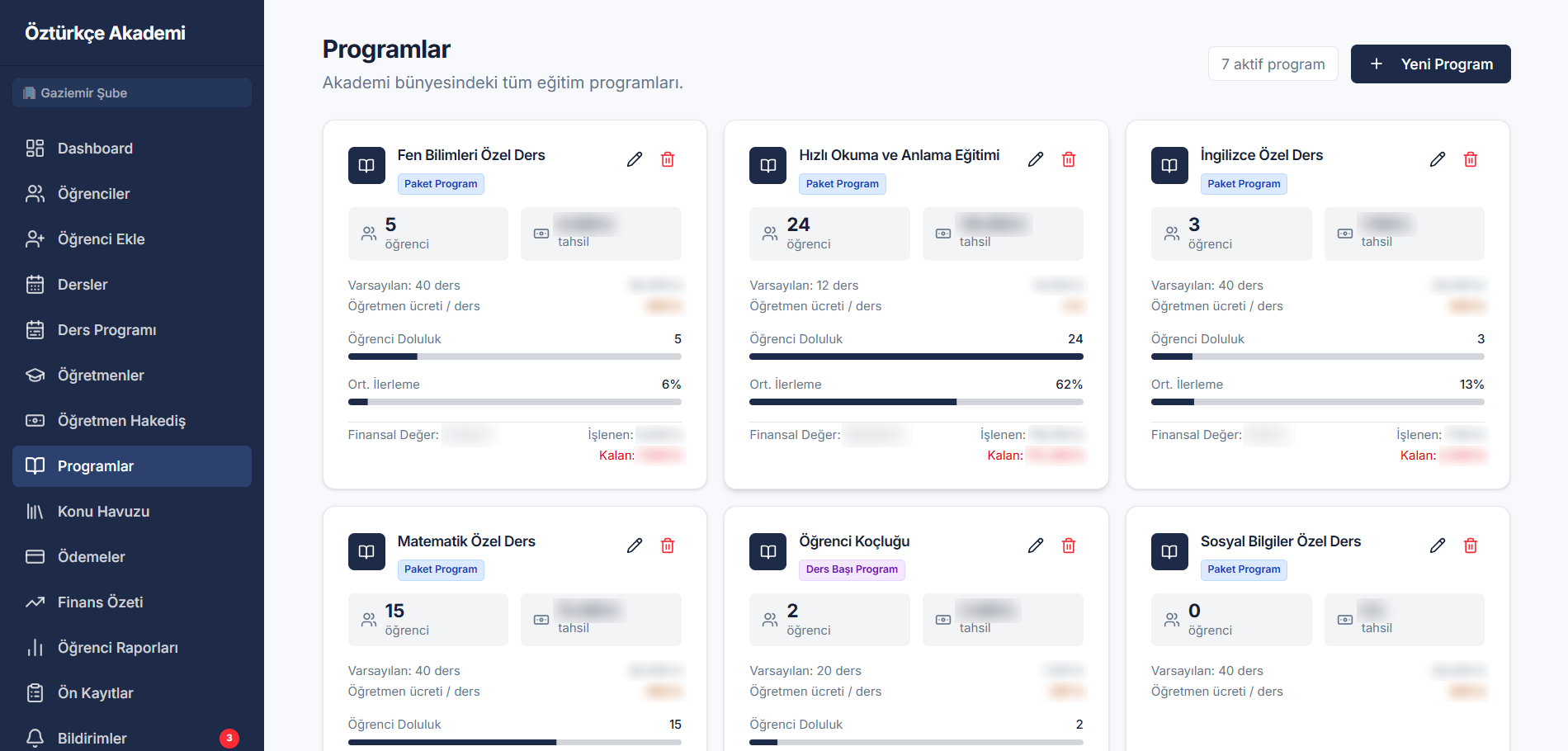 TulPanel programlar ekranı: paket ve ders başı programlar, öğrenci sayısı, varsayılan ders sayısı, doluluk ve ortalama ilerleme; tutarlar gizlenmiştir